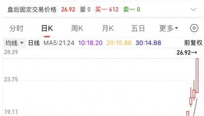 深夜，A股重磅，多只热门股传出新消息