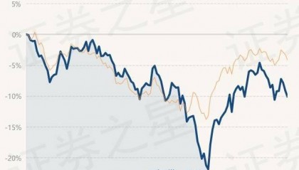 4月8日基金净值：泓德泓汇混合最新净值1.7824，跌1.05%