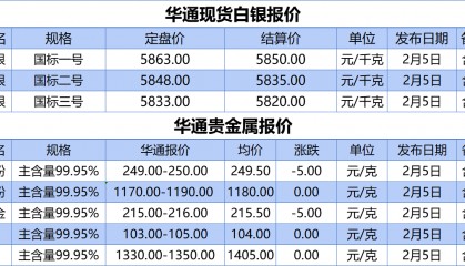 上海华通铂银：2.5 白银、贵金属报价
