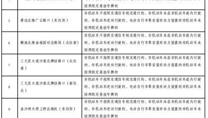 广州新增44个电动车违法抓拍点，含金沙洲大桥等！点位公布