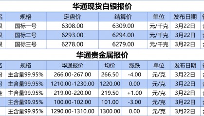 上海华通铂银：3.22白银、贵金属报价