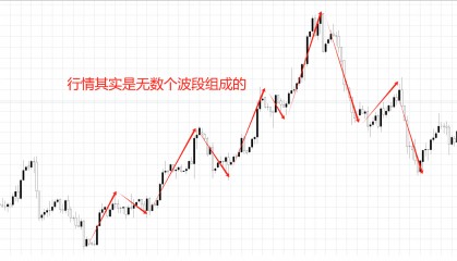 捕捉波段交易，他只用了三根K线！