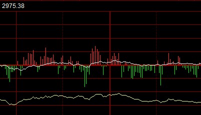 巨丰复盘：两市窄幅震荡 贵金属强势上行