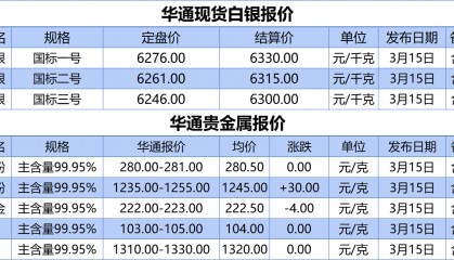 上海华通铂银：3.15白银、贵金属报价