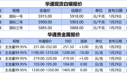 上海华通铂银：1.29 白银、贵金属报价