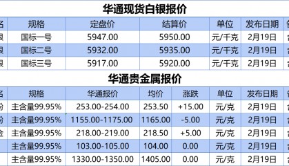 上海华通铂银：2.19白银、贵金属报价
