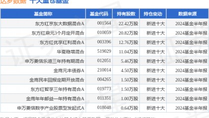 10月9日达梦数据跌8.83%，东方红京东大数据混合A基金重仓该股