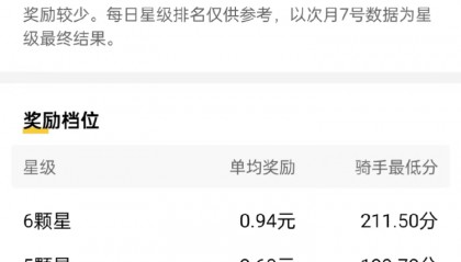 外卖骑手超时工作观察：每天工作十四五个小时成常态，该设置最长工作时限么？