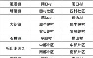 东莞疾控：石碣镇西南村、大朗镇黎贝岭村等存在“两热”传播风险（8月16日）