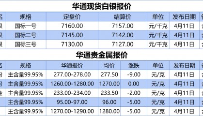 上海华通铂银：4.11白银、贵金属报价