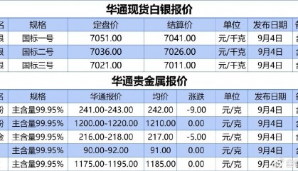 上海华通现货白银定盘价、贵金属报价（2024-09-04）