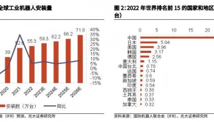 金属材料行业报告：人形机器人加速发展，钕铁硼、镁合金显著受益