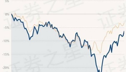 3月18日基金净值：泓德泓汇混合最新净值1.8909，涨1.73%