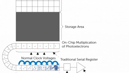 EMCCD：基础知识
