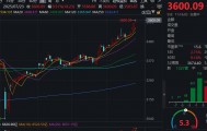 沪指站上3600点 再创年内新高