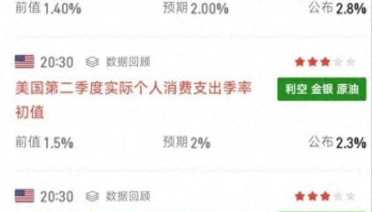 突发利好！量化交易费率提升10倍，国资委重磅，A股近4500家上涨