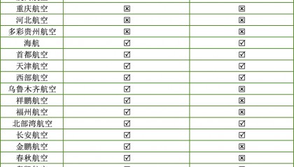 整治机票第三方销售乱象，已有21家航司发声表态