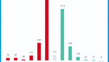 指数暴跌，A股普涨，什么阴谋？