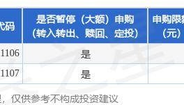 公告速递：宝盈盈悦纯债债券基金暂停个人投资者的申购、转换转入和定期定额投资业务