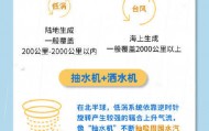 广州出现今年以来最强暴雨过程，广东的雨为何下个没完？