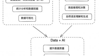 大模型能给大数据开发领域带来什么？