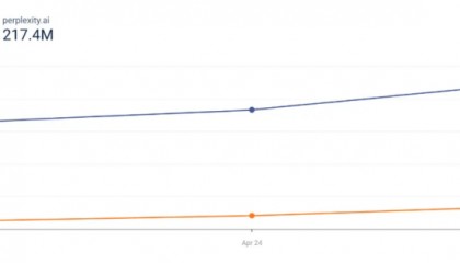 GPT-4o 现货变期货，是什么在拖 OpenAI 的后腿