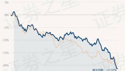 2月1日基金净值：诺安恒鑫混合最新净值0.9876，涨0.11%