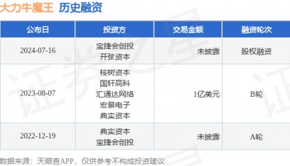 大力牛魔王公布股权融资，投资方为宝捷会创投、开弦资本等