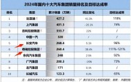 汽车行业，即将“一边倒”？