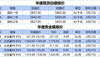 上海华通铂银：2.27白银、贵金属报价