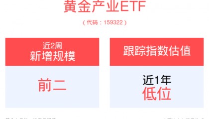 贵金属近期高位震荡，市场静待美国8月就业数据，黄金产业ETF(159322)投资机遇备受关注