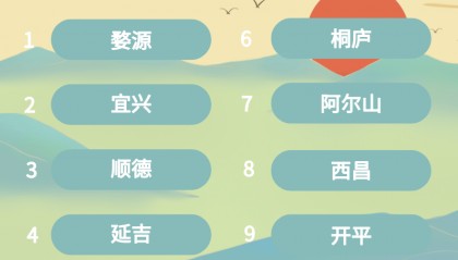 大数据下延边国庆假期文旅热度冲进全国前十