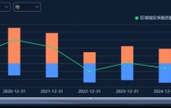 鹿鸣：既然柳州化债有序推进，为何广西自治区要这般“揭短”？