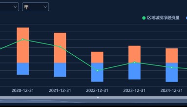鹿鸣：既然柳州化债有序推进，为何广西自治区要这般“揭短”？