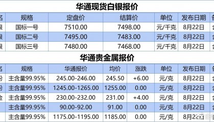 上海华通现货白银定盘价、贵金属报价（2024-08-22）