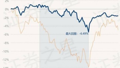 4月1日基金净值：平安恒鑫混合A最新净值0.9445，跌0.03%