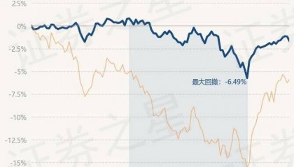 3月11日基金净值：平安恒鑫混合A最新净值0.9437，跌0.49%