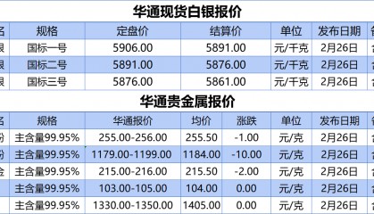 上海华通铂银：2.26白银、贵金属报价