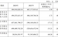 万通发展跌停后公告实控人王忆会拘留 近3年半均亏损