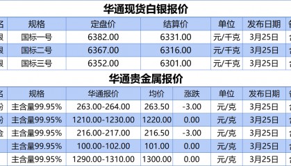 上海华通铂银：3.25白银、贵金属报价