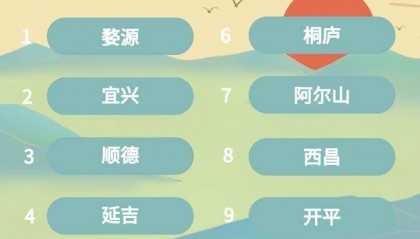 大数据下的延边国庆假期文旅热度