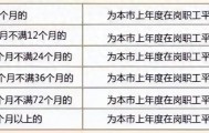 社保断缴1次，这些待遇全部取消