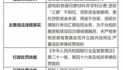 招商银行成都分行，罕见遭受重罚！资产规模西部三城垫底！