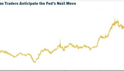 亚太金业：谁是表现最好的贵金属？