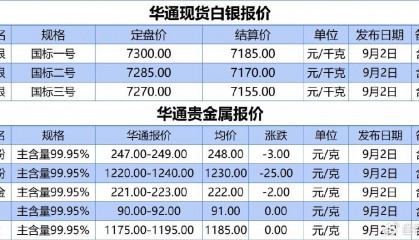 上海华通现货白银定盘价、贵金属报价（2024-09-02）