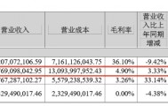 火腿肠“遇冷”！双汇超250亿利润流向境外股东，市值已蒸发上千亿