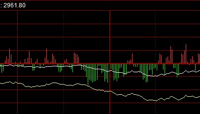 巨丰复盘：两市继续走弱 贵金属板块逆势飘红