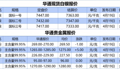 上海华通铂银：4.19白银、贵金属报价