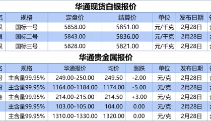 上海华通铂银：2.28白银、贵金属报价