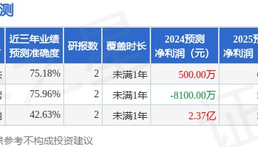 东瑞股份：6月28日接受机构调研，招商证券、西部证券等多家机构参与